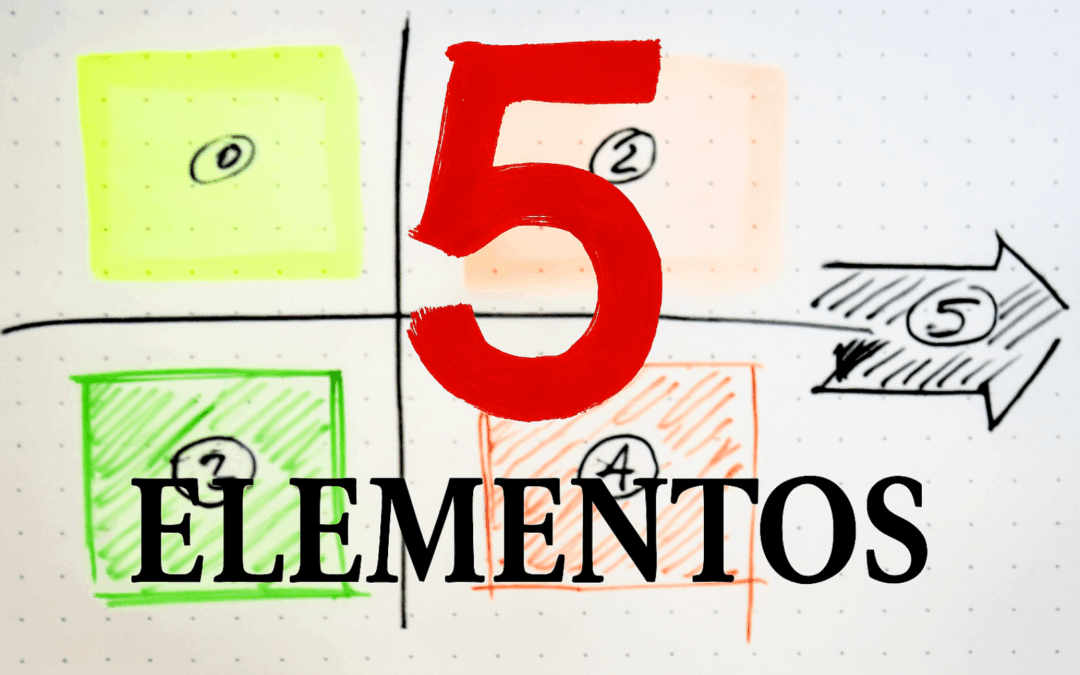 Los 5 componentes clave del marketing digital moderno